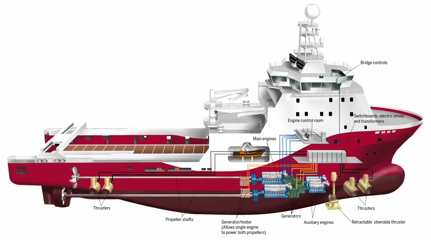 W Rtsil Propulsion And Integrated Control System Illustration